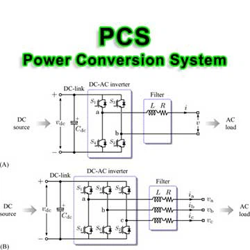 PCSとは何ですか?